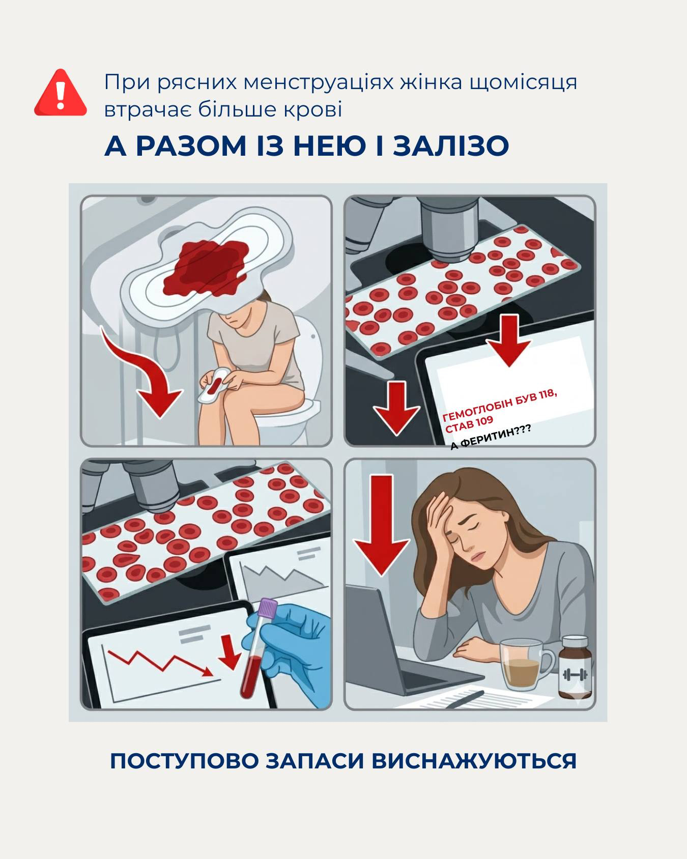 Разом із кровʼю втрачається залізо