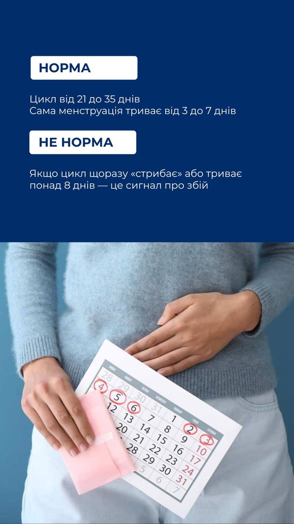 Норма циклу — 21-35 днів, менструація 3-7 днів