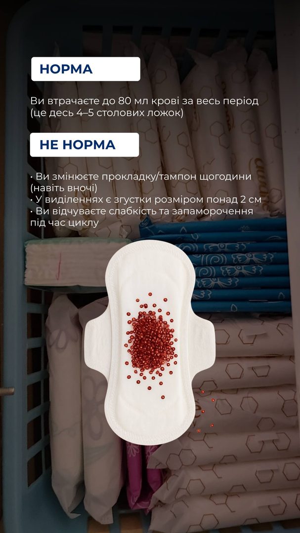Норма об'єму — до 80 мл крові за період